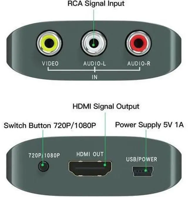 Alt view image 7 of 10 - RCA to HDMI Converter AV to HDMI for Xbox PS One PS2 PS3 N64 Wii VCR VHS STB Blue-Ray DVD Players TV Support 720p 1080p