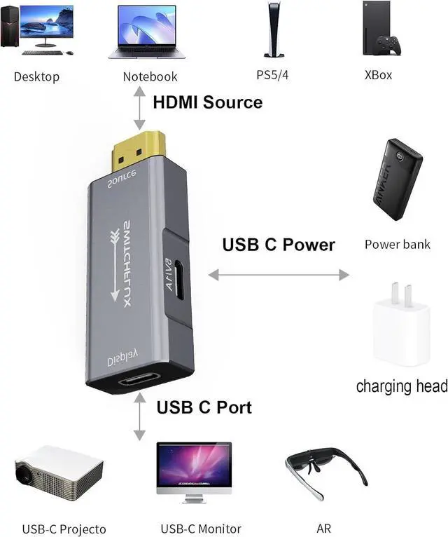 Alt view image 14 of 14 - HDMI to USB C Adapter | 4K@60Hz HDMI Source to USB-C Display Converter for XR/AR Glasses(XREAL One Air 2 Pro VITURE Pro RayNeo Air 2s Rokid) Portable Monitors Laptop Switch PS5/4 Xbox