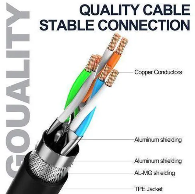 Alt view image 12 of 14 - Cat8 Ethernet Cable 50Ft S/FTP Outdoor&Indoor Heavy Duty High Speed Cat8 LAN Network Cable 40Gbps 2000Mhz with Gold Plated RJ45 Connector Weatherproof Resistant for PC
