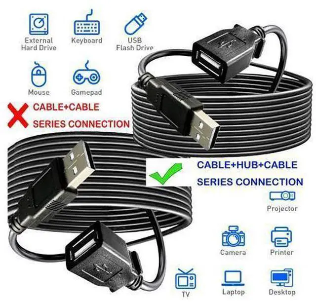Alt view image 11 of 14 - Long 30FT USB 2.0 A Male to Female Extension Cable for USB Flash Drive/Hard Drive