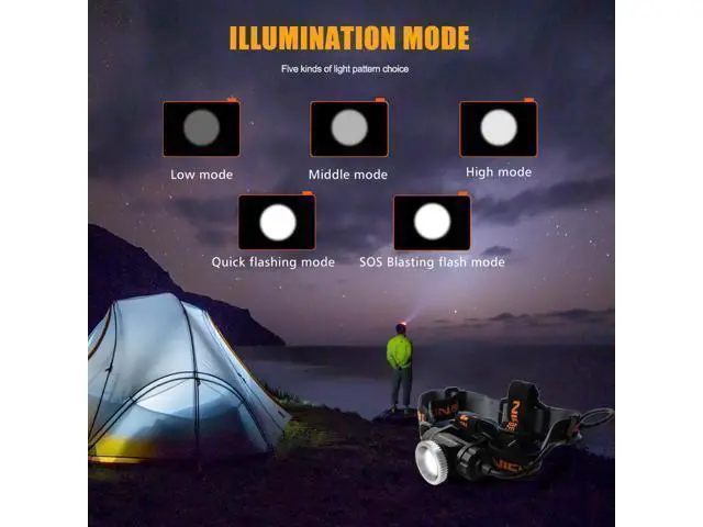 Alt view image 10 of 14 - NICRON Rechargeable Headlamp H30F 9W Super High Brightness Focus LED Zoomable rechargeable 18 650 Flashlight Light Portable Waterproof IPX8 900LM Headlamp USB Torch Lantern H30F