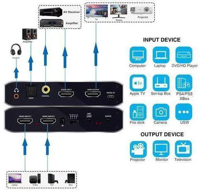 Alt view image 7 of 10 - 2x1 4K 120Hz Switch eARC Audio Extractor ARC Optical Toslink 2.0 Switch 4K 60Hz Switcher Remote for Apple TV PS4