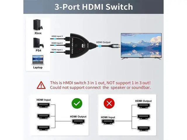 Alt view image 9 of 12 - HDMI Switch 8K@60Hz, 3 Port Hdmi Switcher Box with Pigtail Cable Supports Full HD 8K 4K 1080P 3D,Multi Port HDMI Switcher Selector 2.1 HDMI Switch for Xbox PS3 4 5 TV Gaming Mac Roku