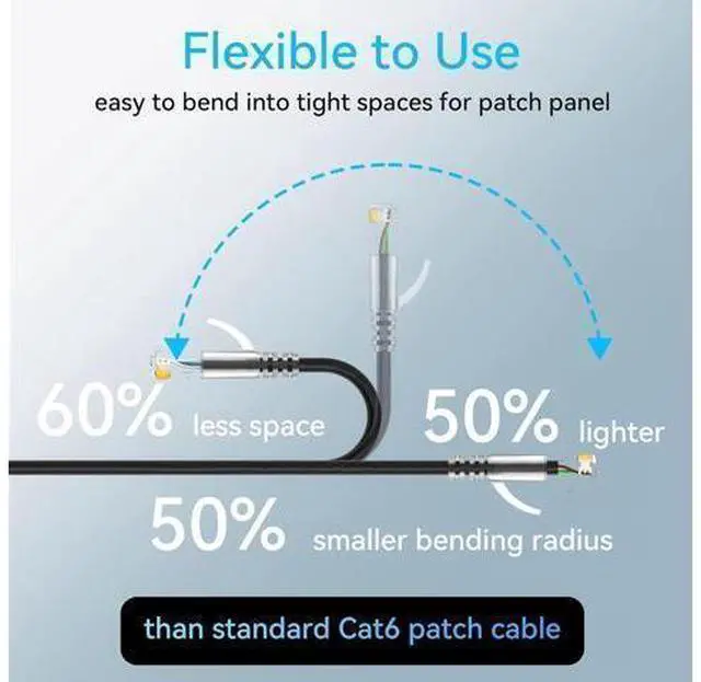 Alt view image 9 of 12 - Cat6a Patch Cables Slim 2ft (24 Pack), Flexible Cat6 Ethernet Patch Cable 10G 550MHZ, 28AWG Pure Copper Cat6 Patch Cable for Network Cabinet, Cat 6 Patch Cable Black