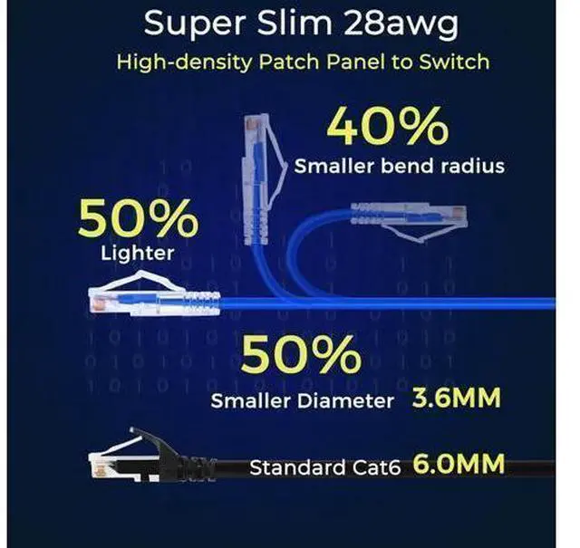 Alt view image 10 of 14 - Patch Cables Cat6/ Cat6a 2ft (24 Pack) Slim, Cat6a Ethernet Patch Cable 10G Support, Snagless Cat 6 Patch Cable for Patch Panel to Switch, Flexiable Cat6 Ethernet Cable Blue