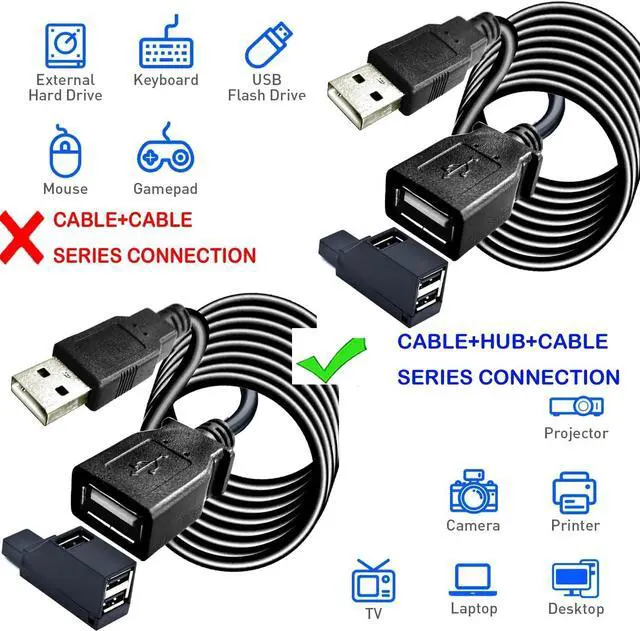 Alt view image 10 of 14 - Long USB 2.0 Extension Cable 40FT with hub Long USB2.0 A Male to Female USB A Cable Extension Cord USB 2.0 A Data Transfer Extender USB Cable USB2.0 A Connector for USB Flash Drive/Hard Drive