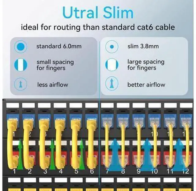 Alt view image 8 of 12 - Cat6a Patch Cables Slim 2ft (24 Pack), Flexible Cat6 Ethernet Patch Cable 10G 550MHZ, 28AWG Pure Copper Cat6 Patch Cable for Network Cabinet, Cat 6 Patch Cable Yellow