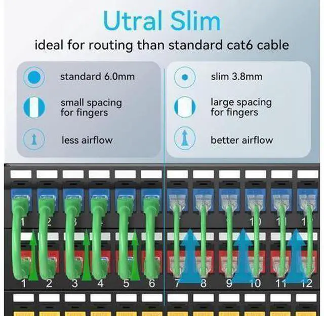 Alt view image 8 of 12 - Cat6a Patch Cables Slim 2ft (24 Pack), Flexible Cat6 Ethernet Patch Cable 10G 550MHZ, 28AWG Pure Copper Cat6 Patch Cable for Network Cabinet, Cat 6 Patch Cable Green