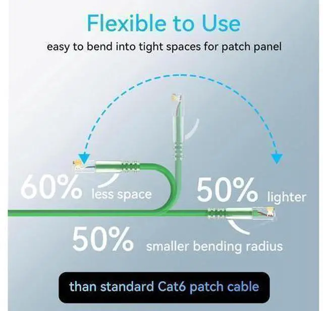 Alt view image 9 of 12 - Cat6a Patch Cables Slim 2ft (24 Pack), Flexible Cat6 Ethernet Patch Cable 10G 550MHZ, 28AWG Pure Copper Cat6 Patch Cable for Network Cabinet, Cat 6 Patch Cable Green