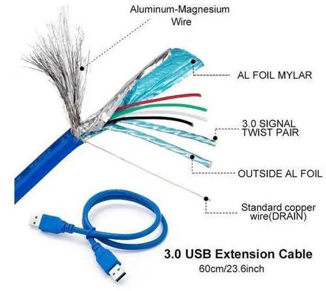 Alt view image 9 of 10 - 60cm PCI-E extender PCI Express pcie Riser Card 1x to 16x USB 3.0 SATA to 4Pin IDE Molex Power for BTC Mining Miner