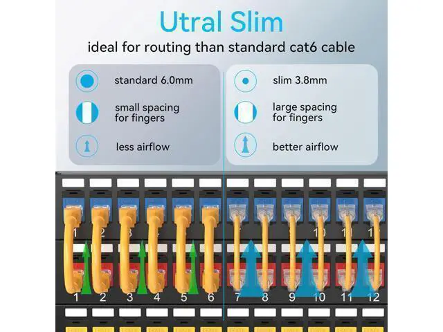Alt view image 8 of 12 - Cat6a Patch Cables Slim 2ft (24 Pack), Flexible Cat6 Ethernet Patch Cable 10G 550MHZ, 28AWG Pure Copper Cat6 Patch Cable for Network Cabinet, Cat 6 Patch Cable Orange