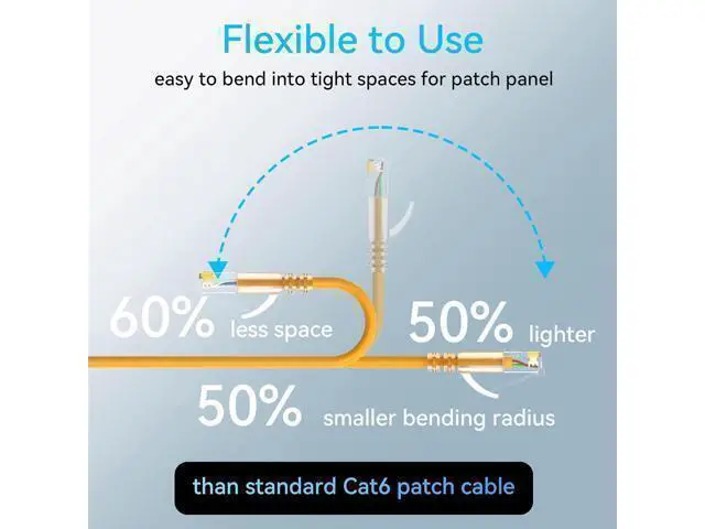 Alt view image 9 of 12 - Cat6a Patch Cables Slim 2ft (24 Pack), Flexible Cat6 Ethernet Patch Cable 10G 550MHZ, 28AWG Pure Copper Cat6 Patch Cable for Network Cabinet, Cat 6 Patch Cable Orange