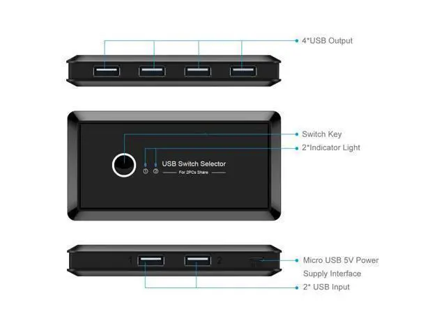 Alt view image 10 of 14 - Stock KVM Switch USB 3.0 Selector Switch 2 PCs Share 4 USB 2.0 Devices For Keyboard And Mouse Scanner Prter Kvm Switch Hub