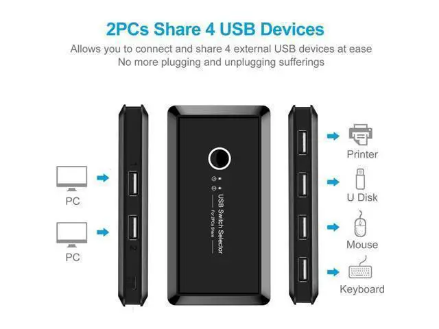 Alt view image 11 of 14 - Stock KVM Switch USB 3.0 Selector Switch 2 PCs Share 4 USB 2.0 Devices For Keyboard And Mouse Scanner Prter Kvm Switch Hub