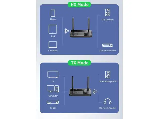 Alt view image 6 of 6 - 2 in 1 5.3 Audio Receiver Transmitter 3.5mm Aux Jack RCA Stereo Music Wireless Adapter Dongle for TV Car PC Headphones