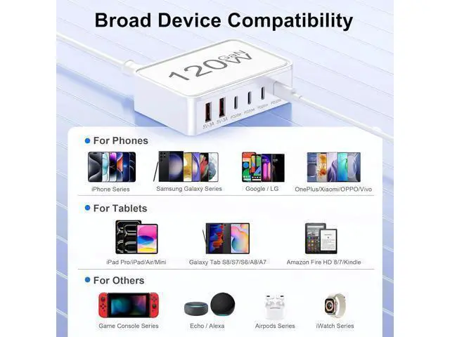 Alt view image 13 of 14 - USB C Charger Block 120W GaN 6-Port Charging Station 5FT Cord Type C Charger Fast Charging for iPhone 17/16/15/14 iPad Galaxy Pixel etc