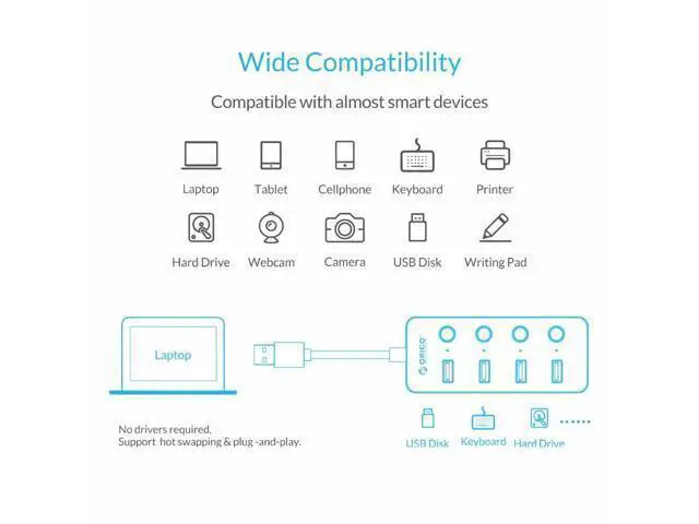Alt view image 9 of 10 - 4 Port USB 3.0 HUB With Individual Power Switches Multi USB Splitter OTG Adapter for PC Computer Laptop Accessories