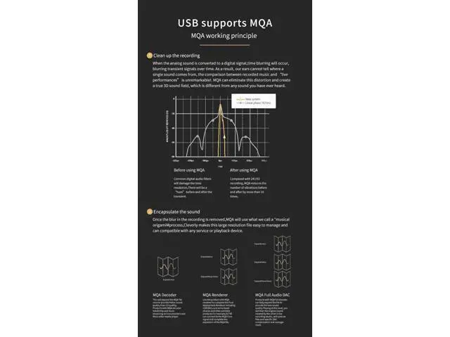 Alt view image 10 of 12 - SU-1 MQA MQA-CD Audio Decoder AK4493S XU316 768kHz/32Bit DSD512 Hi-Res DAC