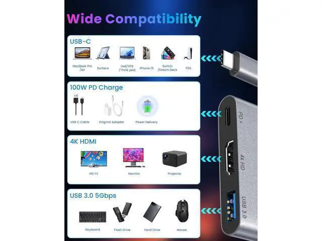 Alt view image 14 of 14 - USB C HUB usbc to hdmi Adapter USB c multiport Adapter Equipped with a 4K@60Hz HDMI Output Port 100W PD Charging Port (Charging Function only)