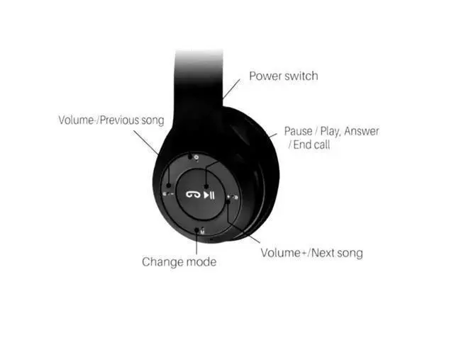 Alt view image 11 of 14 - Hybrid Noise Cancelling Headphones, Wireless Bluetooth, Mic, Deep Bass, Soft Earpads, Fast Charging, Transparent Modes