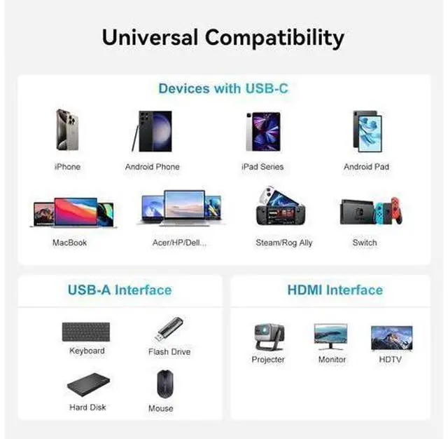Alt view image 14 of 14 - USB C to HDMI Adapter with Multiport(4K@60Hz/USB3.0/PD 100W) USBC to HDMI Adapter for iPhone iPad MacBook Switch to TV Monitor Projector