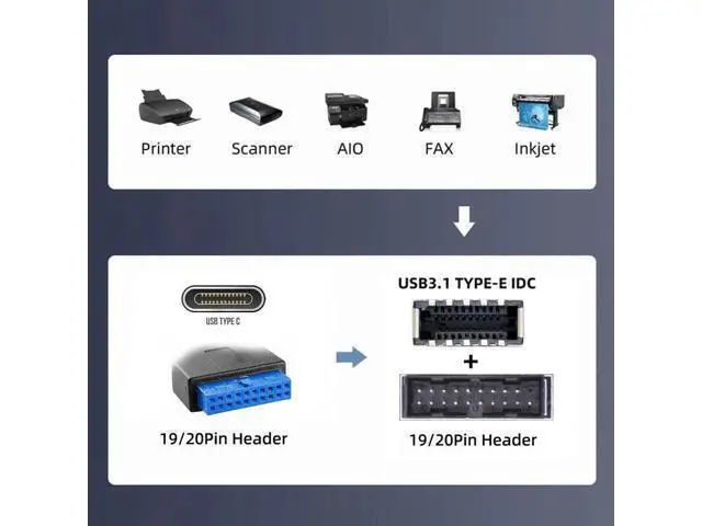 Alt view image 10 of 14 - 5Gbps Dual Ports Type-C USB-C & 19/20Pin Header to USB 3.0 20Pin & Type-E Female PCBA Type Adapter Splitter HUB
