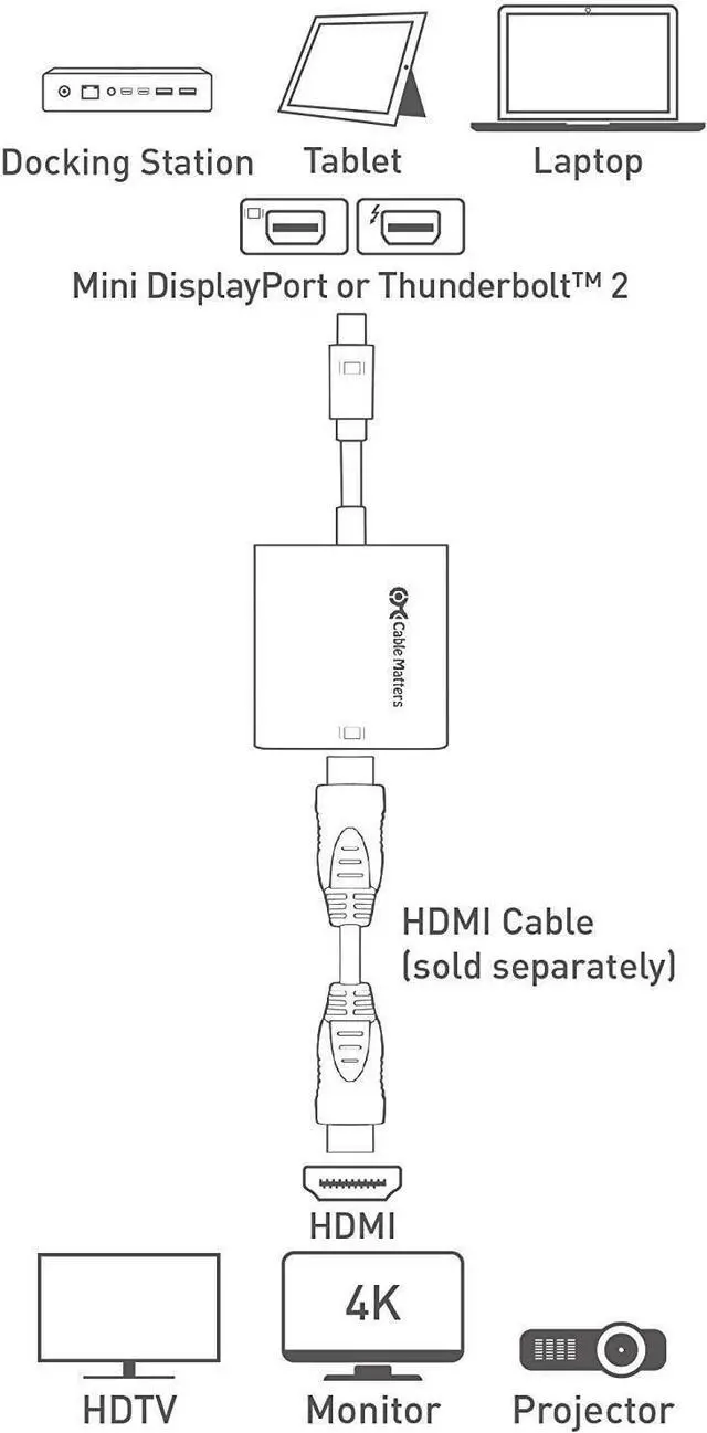 Alt view image 10 of 10 - Active Mini DisplayPort to HDMI Adapter (Active Mini DP to HDMI) Supporting Eyefinity Technology 4K Resolution