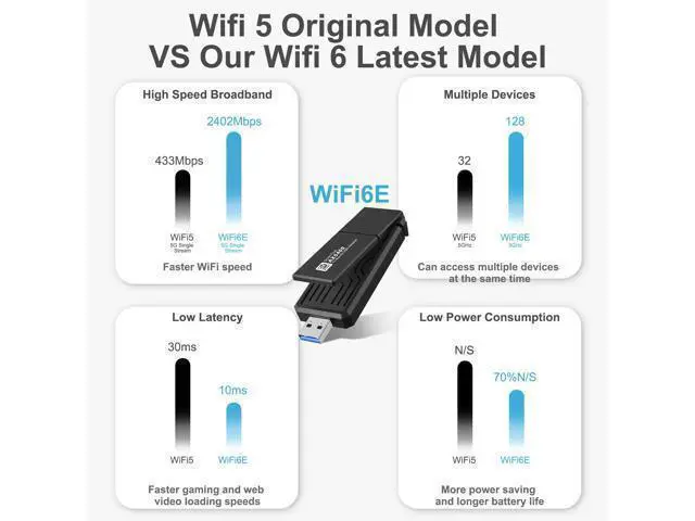 Alt view image 9 of 14 - AX5400 802.11AX WiFi 6E USB 3.0 WiFi Adapter - for PC Laptop Tri Band 6GHz/5GHz/2.4GHz, WPA3, Wireless USB WiFi Dongle Network Adapter,Only Compatible with Windows 11/10, Driver free (Black)