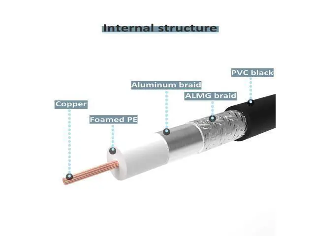 Alt view image 7 of 8 - RG8x Coaxial Cable 15ft, CB Coax Cable, UHF PL259 Male to Male Low Loss CB Antenna Cables, 50 Ohm for HAM Radio, Antenna Analyzer, Dummy Load, SWR Meter .
