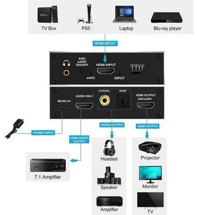 Alt view image 5 of 8 - 2021 Best eARC 2.0 Audio Extractor 4K 120Hz RGB8:8:8 HDR Splitter Audio Converter 4K to Optical TOSLINK SPDIF 7.1