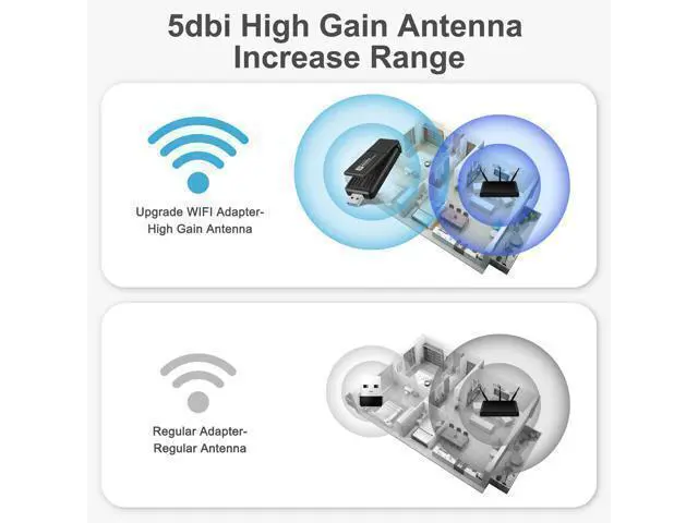 Alt view image 10 of 14 - AX5400 802.11AX WiFi 6E USB 3.0 WiFi Adapter - for PC Laptop Tri Band 6GHz/5GHz/2.4GHz, WPA3, Wireless USB WiFi Dongle Network Adapter,Only Compatible with Windows 11/10, Driver free (Black)