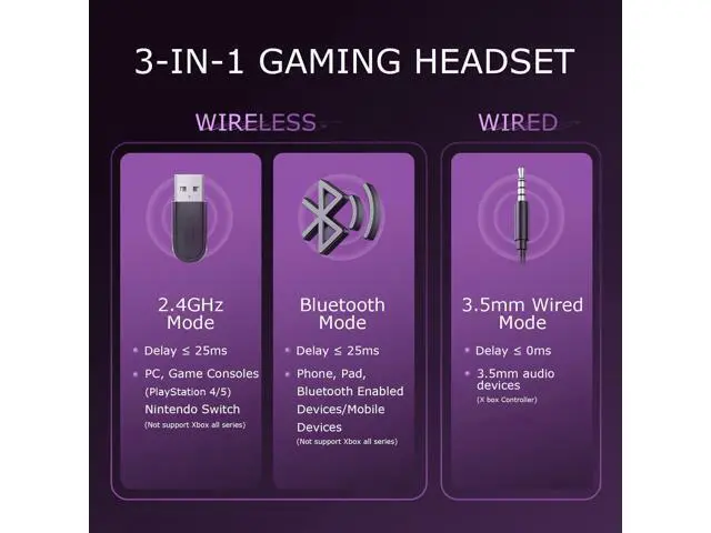 Alt view image 9 of 14 - Wireless Gaming Headset for PC/PS4/PS5/ Nintendo Switch, Over Ear 2.4G/Bluetooth Gaming Headphones with Noise-Canceling Microphone, 7.1 Surround Sound, 3.5mm Wired Mode for Xbox Series, Black