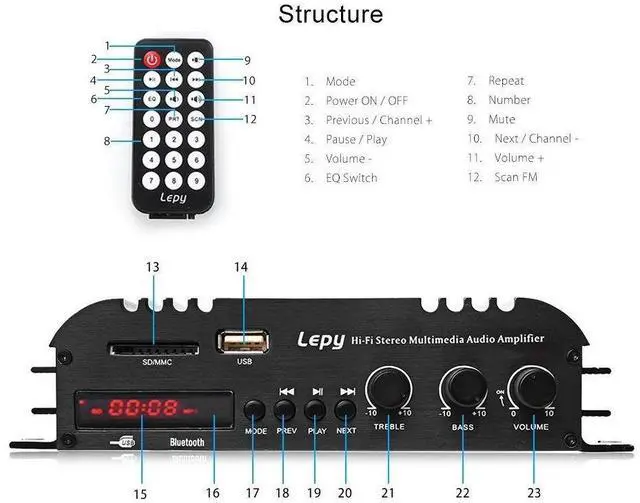 Alt view image 10 of 14 - Lepy Hi-Fi Stereo Multimedia 4-Channel 180w (45W x 4) Bluetooth Power Amplifier Audio Amp Booster USB SD DVD CD FM MP3 for Car Vehicle Home Booster Remote Control & LED Display Screen