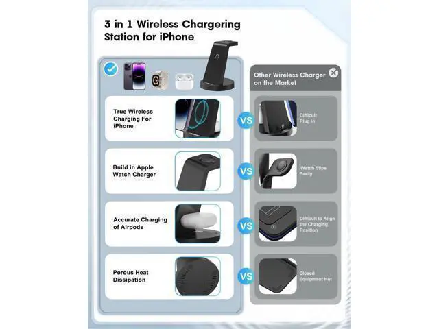 Alt view image 9 of 14 - 3 in 1 Charging Station for Device Wireless Charger for iPhone 16e 16 15 14 13 12 11 Pro Max & Watch iwatch- Charging Stand Dock for AirPods