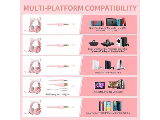 Alt view image 9 of 14 - SOMIC GS510 Gaming Headset, Cat Ear Headset PC Gaming Headphones with Retractable Mic Noise Cancelling, Stereo Sound, DIY Face Covers for PC, PS4, PS5,Xbox One(Only White LED Light)-Pink