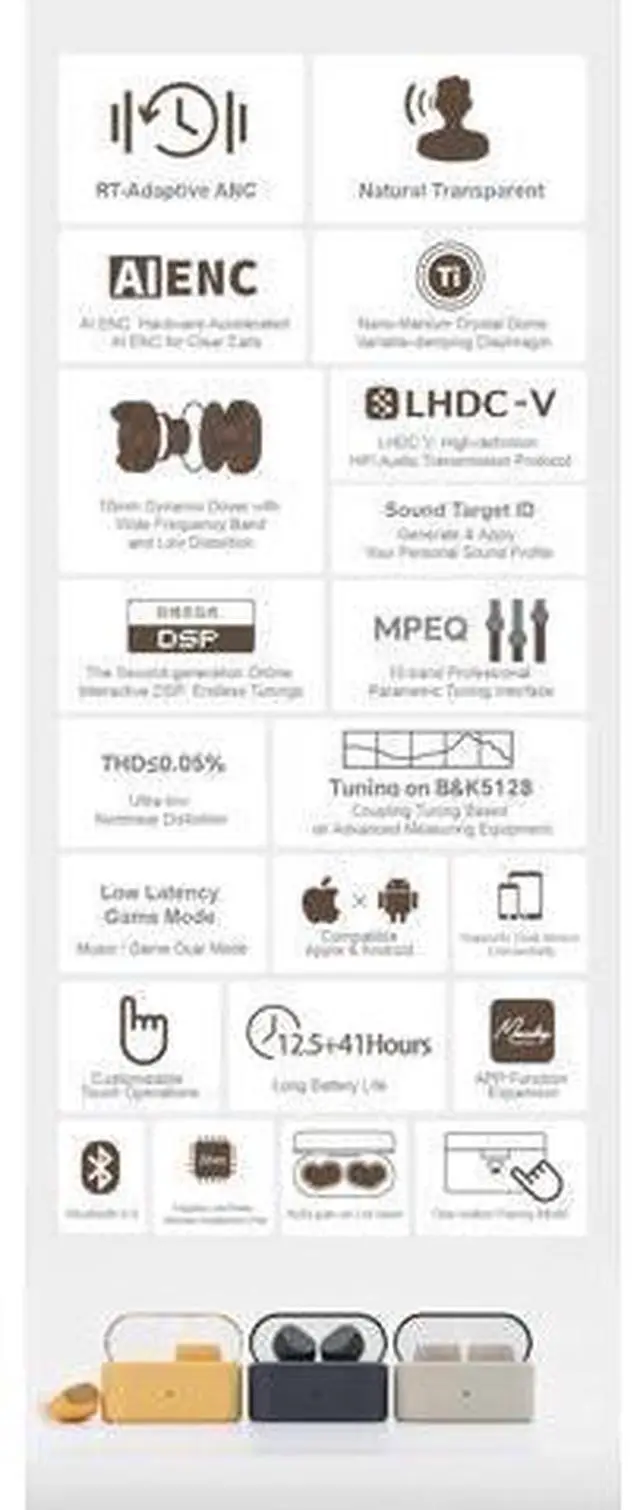 Alt view image 11 of 14 - Pudding TWS Earphone True Wireless Stereo ANC AI ENC LHDC-V 10mm Dynamic Driver Interactive DSP Bluetooth 6.0 Music Game Dual Mode (White)