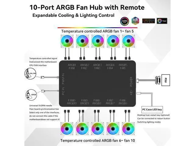 Alt view image 11 of 14 - 10-Port ARGB & PWM Fan Hub Controller - Magnetic Mount 5V/3PIN RGB PC Fan Hub with Remote Control, Chassis Key Control & SATA Power - Support 10 PWM Case Fans Splitter & ARGB Lighting Devices