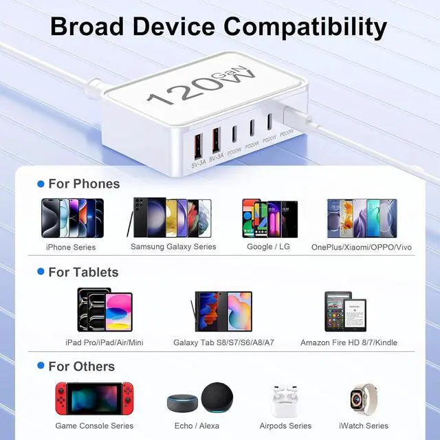 Alt view image 6 of 7 - USB C Charger Block 120W GaN 6-Port Charging Station 5FT Cord Type C Charger Fast Charging for iPhone 17/16/15/14 iPad Galaxy Pixel etc