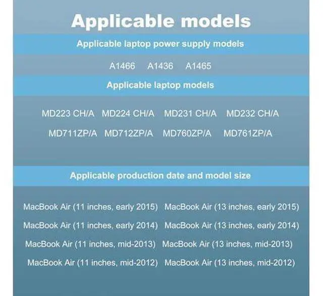 Alt view image 11 of 14 - 45W A1436 A1466 A1465 MacBook Air Charger Fast T-Tip Power Adapter for MacBook Air 11 13 inch Laptop Retina After Mid 2012 (45W)