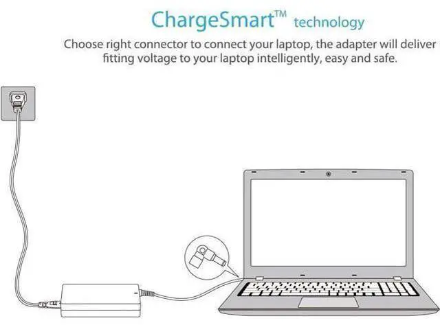Alt view image 12 of 14 - 45w 65w Universal Laptop Charger Ac Power Adapter for Hp IBM Toshiba Compaq Fujitsu Notebook Ultrabook