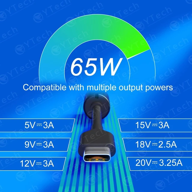 Alt view image 11 of 14 - 65W 45W USB-C Laptop Charger Type C Computer Fast Charger Power Adapter Compatible with Google Chromebook Thinkpad Yoga EliteBook XPS Latitude MacBook and More
