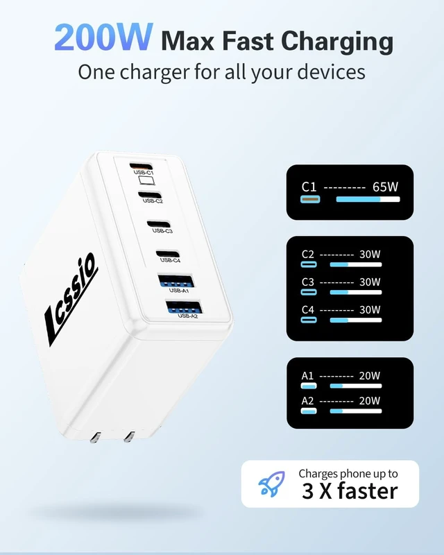 Alt view image 12 of 14 - 2 Pack 200W USB C Charger Laptop Fast Charger 6-Port Wall Charger Type C Charging Block Power Adapter for MacBook Pro XPS iPhone 17 iPad Tablet Chromebook and More (White)