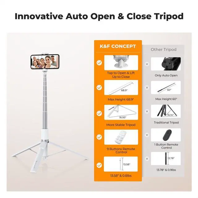 Alt view image 5 of 7 - K&F CONCEPT Selfie Stick, Auto Open & Close Phone Tripod Stand, 360° Rotatable Selfie Stick with 9 Button Bluetooth Remote, Extendable Automatic Tripod for Cell Phone(White)