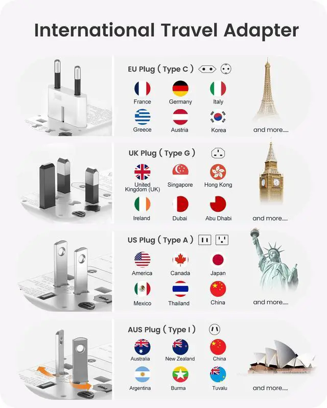 Alt view image 2 of 7 - LENCENT Universal Travel Power Adapter, International AC Plug Adaptor with 3 USB A Ports 1 Type C PD Wall Charger Worldwide Travel Essentials for US to EU UK Ireland Australia (Type C/G/A/I) White