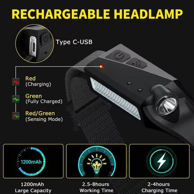 Alt view image 4 of 6 - Rechargeable Headlamp 3PCS, 230° Wide Beam Head Lamp, Motion Sensor LED Headlamp Rechargeable, 5Mode Bright Headlamps for Adults, Head Lights for Forehead, Hard Hat Headlight, Camping Essentials Gear