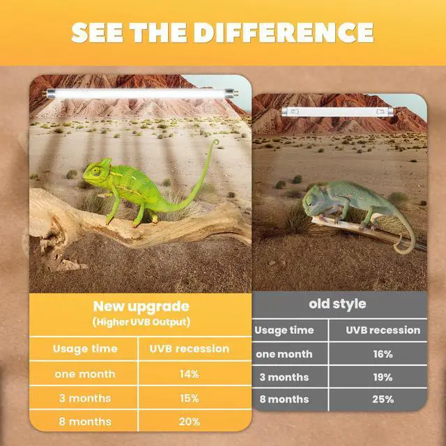 Alt view image 3 of 7 - GlowUp 12inch T5 8W 10.0 Reptile UVB Bulb T5 UVB Reptile Light Bulb UVA UVB Lamp Tube for Bearded Dragons Turtles Chameleon and Lizards Tropical Desert Reptiles- 2Pack