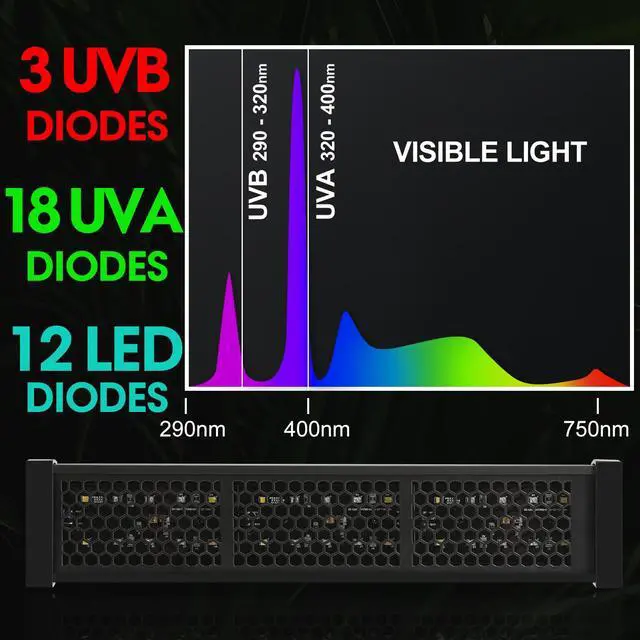 Alt view image 3 of 7 - GeeKoit 12-Inch UVB Reptile Light,4H/8H/12H Timer,3 Modes Lighting,5 Level Brightness, 12W UVA UVB Lamp for Desert Tropical Animals Bearded Dragons Turtle Chameleon Tortoises Gecko Snake Frog