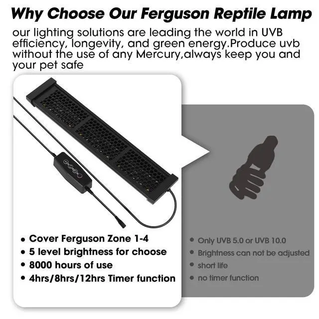 Alt view image 7 of 7 - GeeKoit 12-Inch UVB Reptile Light,4H/8H/12H Timer,3 Modes Lighting,5 Level Brightness, 12W UVA UVB Lamp for Desert Tropical Animals Bearded Dragons Turtle Chameleon Tortoises Gecko Snake Frog