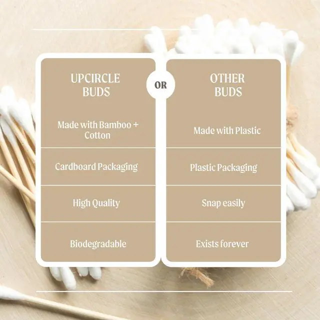 Alt view image 4 of 4 - UpCircle Bamboo Cotton Buds - 200 Pieces - Sustainable, Plastic-Free, Fully Recyclable Ear Buds - A Staple For Any Bathroom