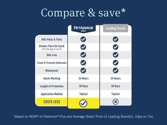 Alt view image 2 of 7 - PetArmor Plus Flea and Tick Prevention for Cats, Cat Flea and Tick Treatment, 3 Doses, Waterproof Topical, Fast Acting, Cats Over 1.5 lbs